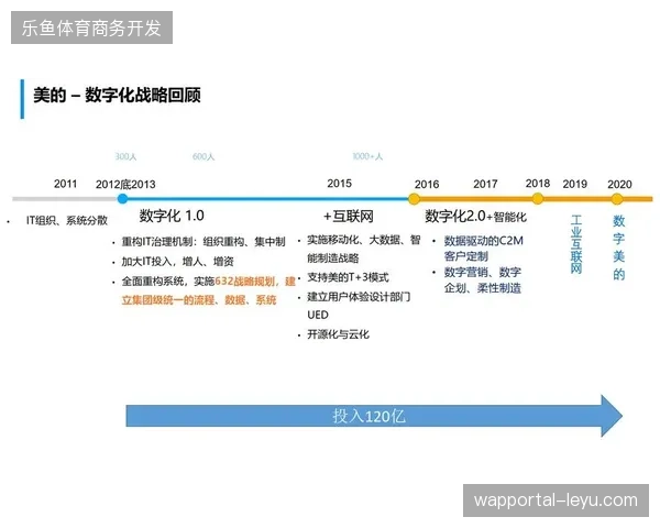 行业赞助契约数字化转型，数据中台如何应对全球复杂法律框架下的合规性审查